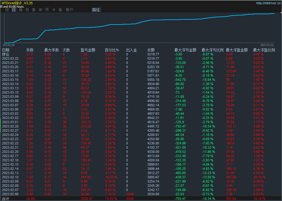 Violent Gold Grid-EA】Four month profit518%, maximum floating loss20%906 / author:Remit all to me / PostsID:1713198