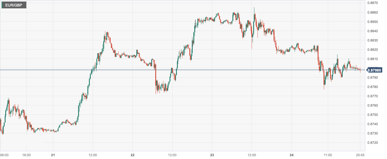 CPT Markets: Federal Reserve3Moon dove pie interest rate hike limits the rise of the US dollar! Bank of England plus...100 / author:CPT / PostsID:1718337