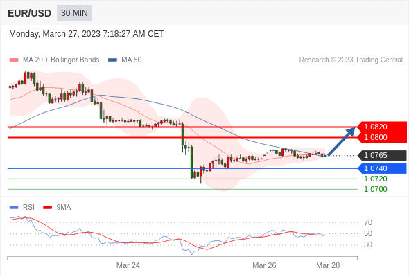 Technical analysis before the opening of European market_2023year3month27day891 / author:Eddy / PostsID:1718338