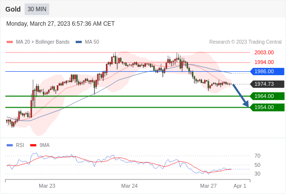 Technical analysis before the opening of European market_2023year3month27day758 / author:Eddy / PostsID:1718338