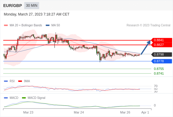 Technical analysis before the opening of European market_2023year3month27day275 / author:Eddy / PostsID:1718338