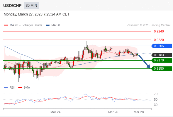 Technical analysis before the opening of European market_2023year3month27day647 / author:Eddy / PostsID:1718338