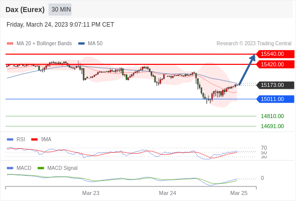 Technical analysis before the opening of European market_2023year3month27day835 / author:Eddy / PostsID:1718338
