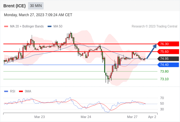 Technical analysis before the opening of European market_2023year3month27day179 / author:Eddy / PostsID:1718338