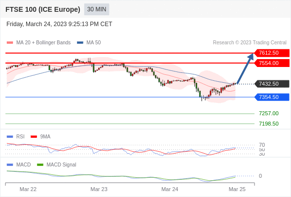 Technical analysis before the opening of European market_2023year3month27day499 / author:Eddy / PostsID:1718338
