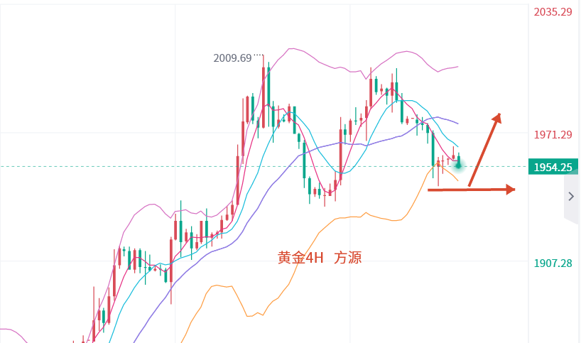 Fang Yuan said Jin:3.28How to make gold and crude oil today? Analysis of intraday market trends and...683 / author:Fang Yuan Talks about Gold / PostsID:1718440