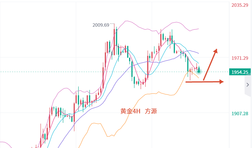 Fang Yuan said Jin:3.28How to make gold and crude oil today? Analysis of intraday market trends and...112 / author:Fang Yuan Talks about Gold / PostsID:1718440