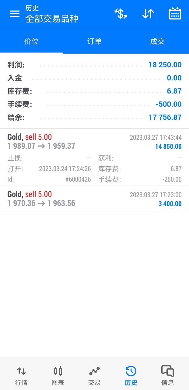Fang Yuan said Jin:3.28How to make gold and crude oil today? Analysis of intraday market trends and...763 / author:Fang Yuan Talks about Gold / PostsID:1718440