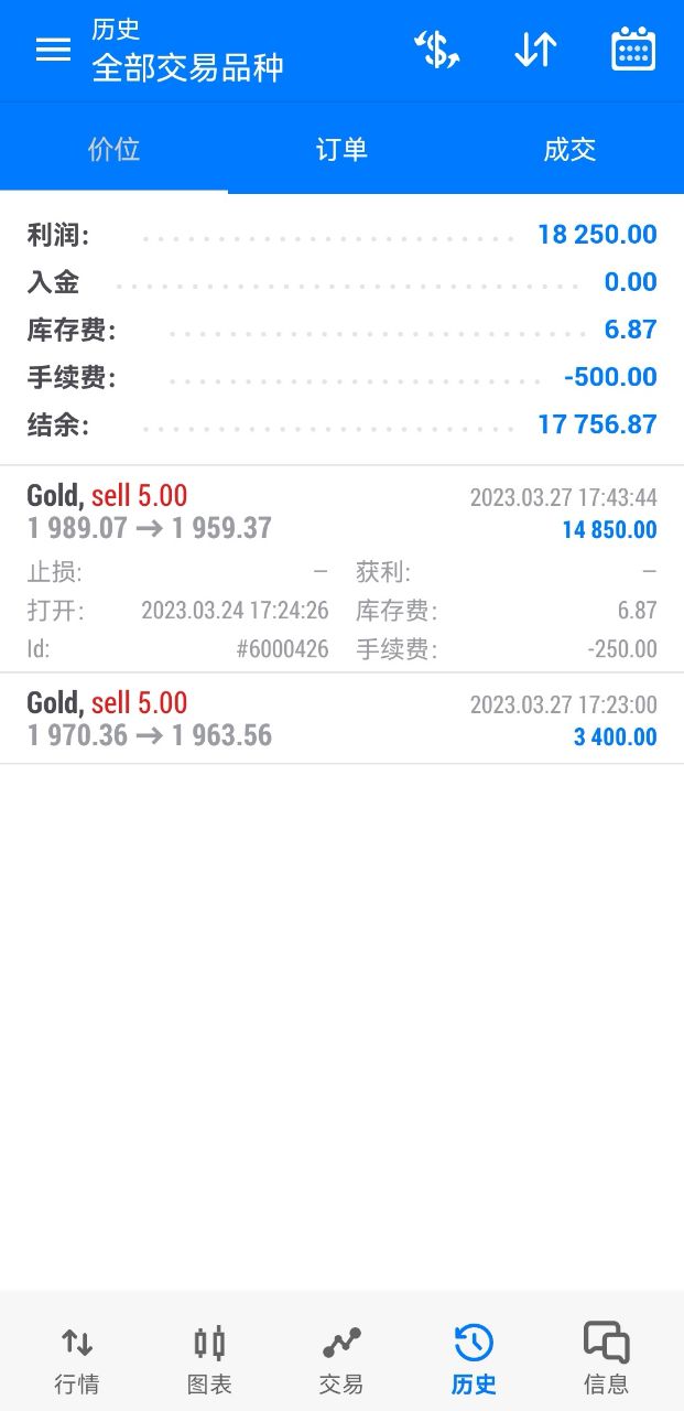Fang Yuan said Jin:3.28How to make gold and crude oil today? Analysis of intraday market trends and...570 / author:Fang Yuan Talks about Gold / PostsID:1718440