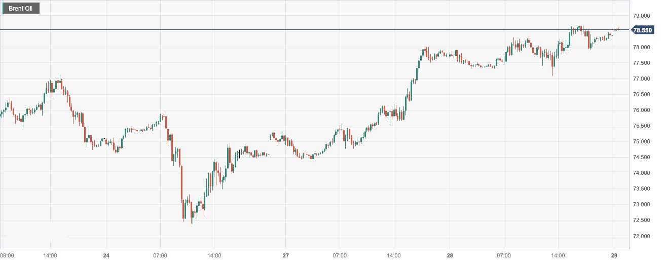 CPT Markets: USAAPIUnexpected sudden drop in oil depot inventory boosted oil prices! Follow the United States within the day...347 / author:CPT / PostsID:1719806