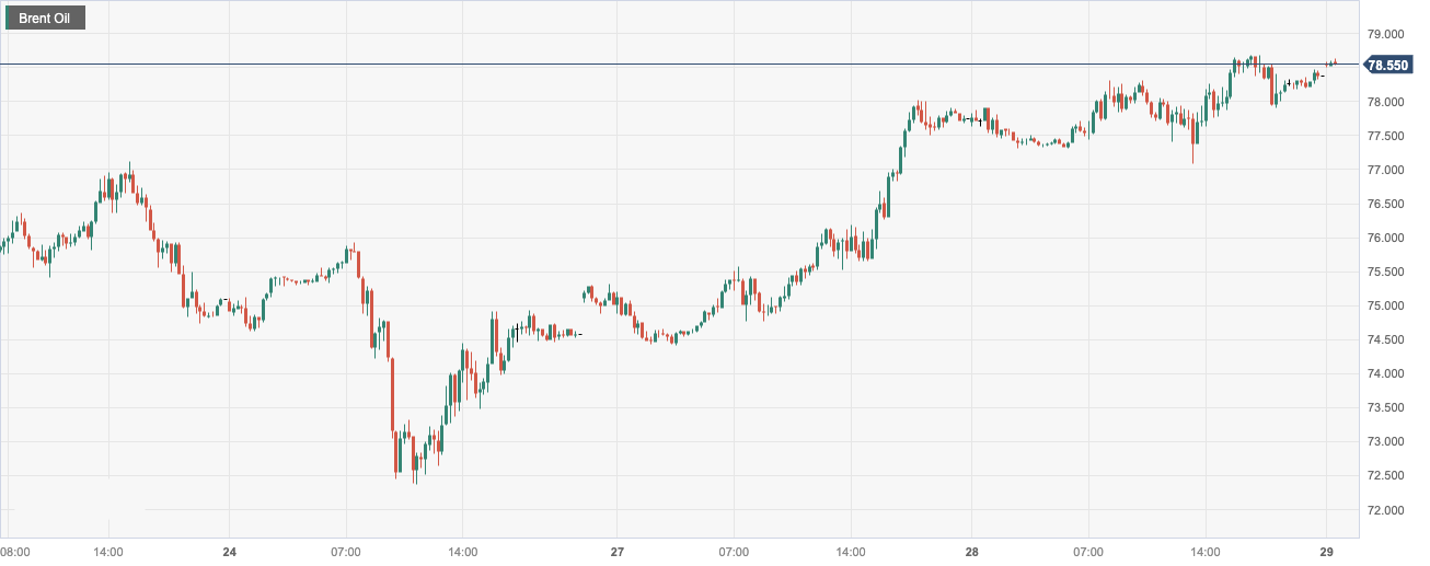 CPT Markets: USAAPIUnexpected sudden drop in oil depot inventory boosted oil prices! Follow the United States within the day...561 / author:CPT / PostsID:1719806