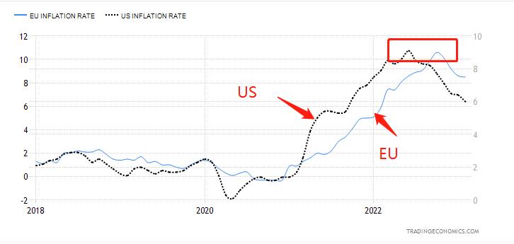 ATFXThe United States has become the largest oil supplier to the European Union, while Russia's share has decreased to4%251 / author:atfx2019 / PostsID:1719868