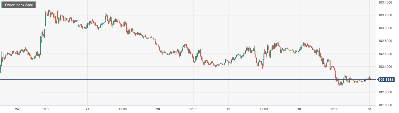 CPT MarketsUS Q4 ActualGDPLower than expected suppression of the US dollar! Germany3...604 / author:CPT / PostsID:1719928