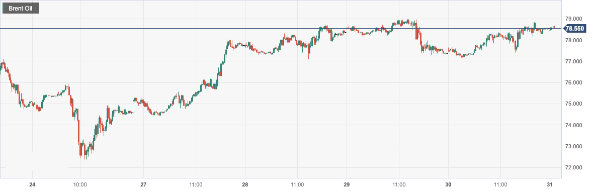 CPT MarketsThe suspension of Iraqi oil supply and export risks boost oil prices! Follow within the day...856 / author:CPT / PostsID:1719929