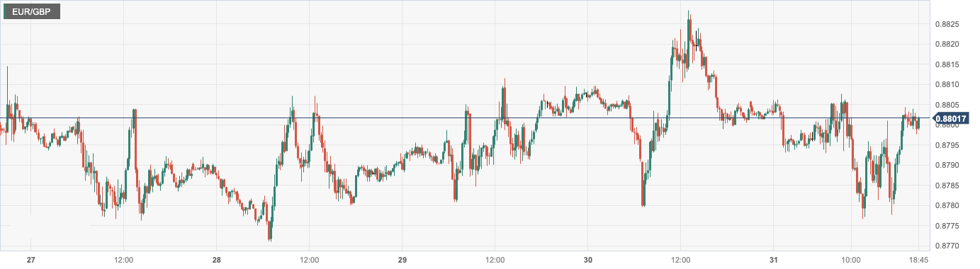 CPT Markets：银行风险担忧减缓避险需求退潮！英欧通胀数据...653 / author:CPT / PostsID:1720000