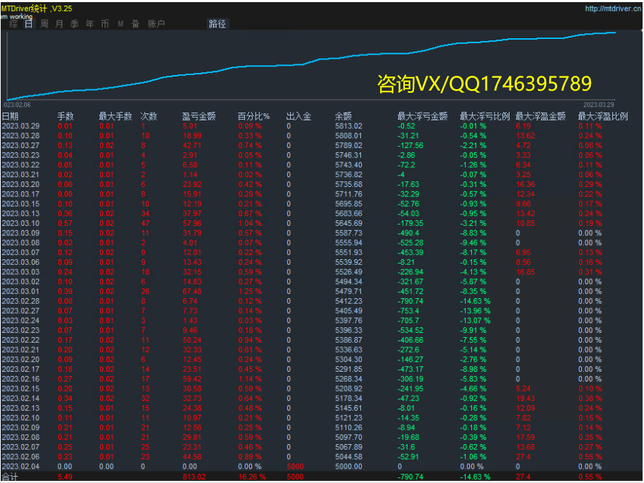 [Reincarnation of Heaven and Earth-EA】Monthly income20%-50%Left and right, suitable for various market conditions406 / author:Remit all to me / PostsID:1713757