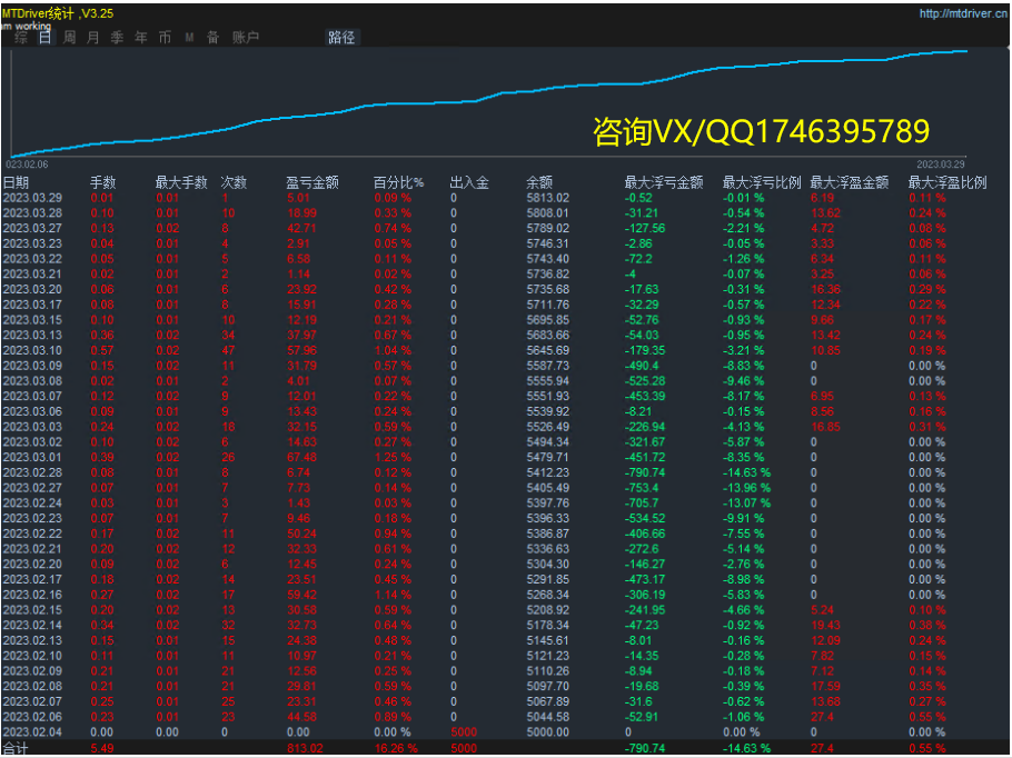 [Hedging transactions-EA】2000dollar0.01Monthly revenue of hand starting40%about565 / author:Remit all to me / PostsID:1713519