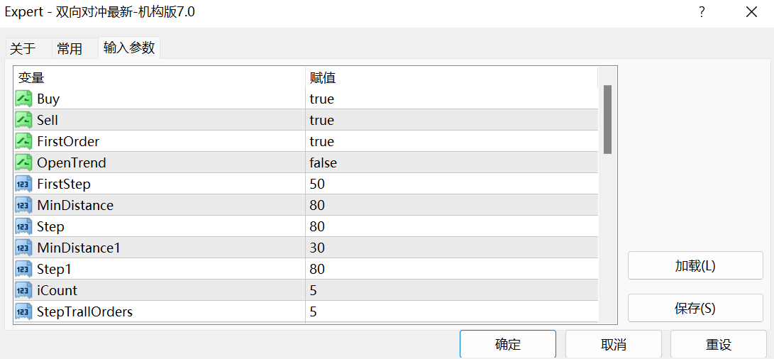 【 Bidirectional Hedging 】 Monthly Profit50%406 / author:Little Spring Brother / PostsID:1720011