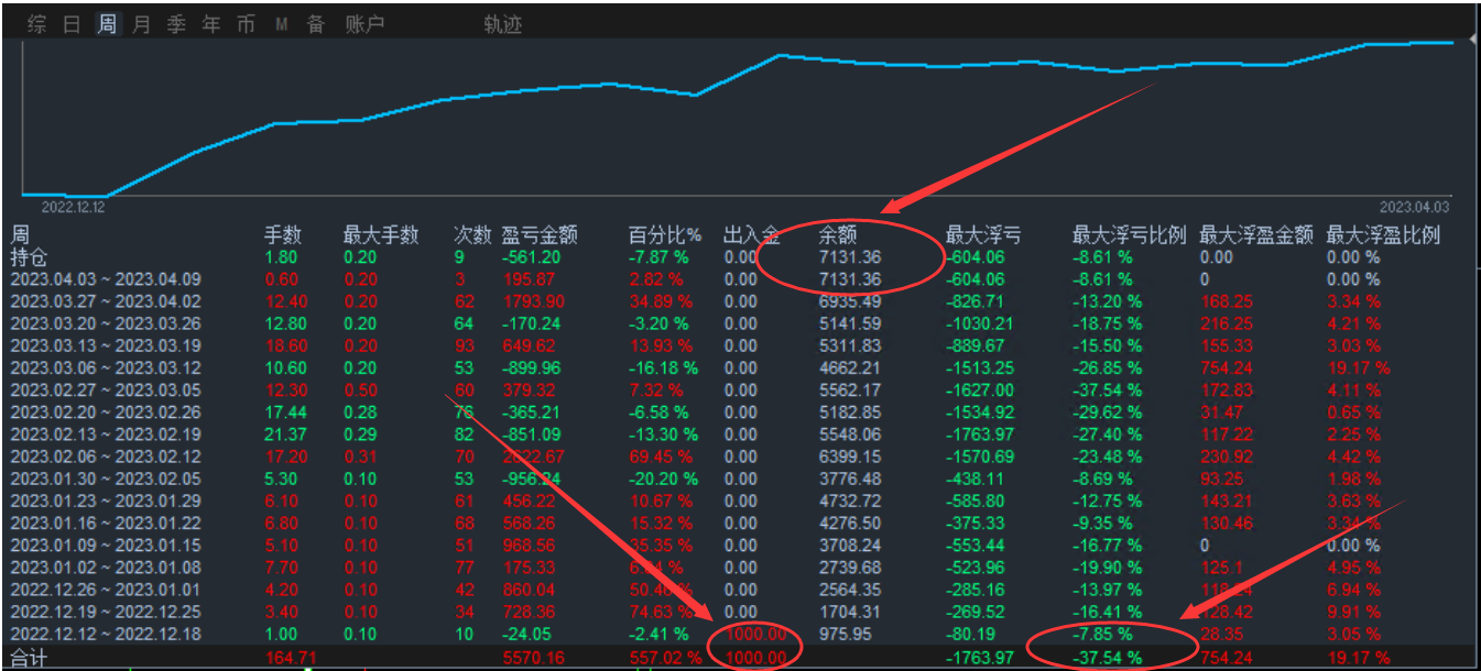 Multi currency strategy-EA】5Monthly income turnover6Beiduo, real disk simulation synchronization568 / author:Remit all to me / PostsID:1720037