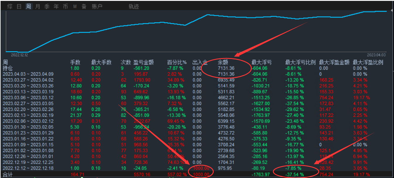 Multi currency strategy-EA】5Monthly income turnover6Beiduo, real disk simulation synchronization163 / author:Remit all to me / PostsID:1720037