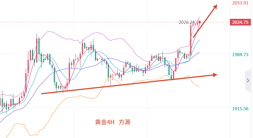 Fang Yuan said Jin:4.5Gold fluctuates and accumulates strength, while crude oil looks pressured and falls, leading to intraday market trends...342 / author:Fang Yuan Talks about Gold / PostsID:1720047