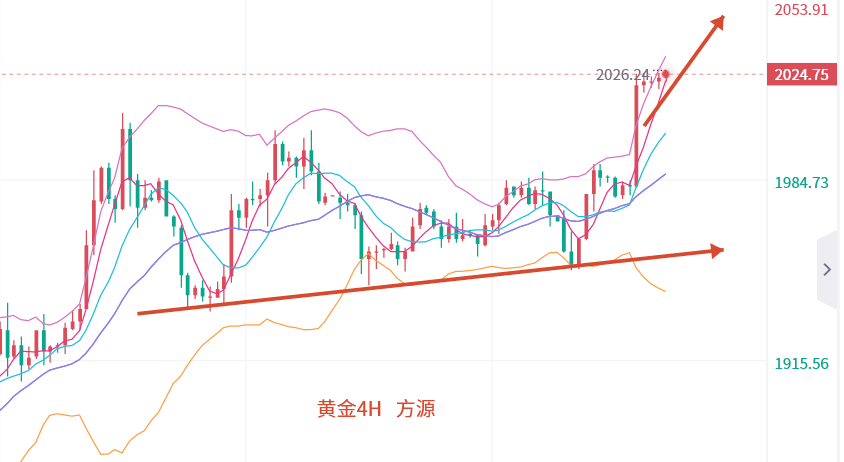 Fang Yuan said Jin:4.5Gold fluctuates and accumulates strength, while crude oil looks pressured and falls, leading to intraday market trends...845 / author:Fang Yuan Talks about Gold / PostsID:1720047