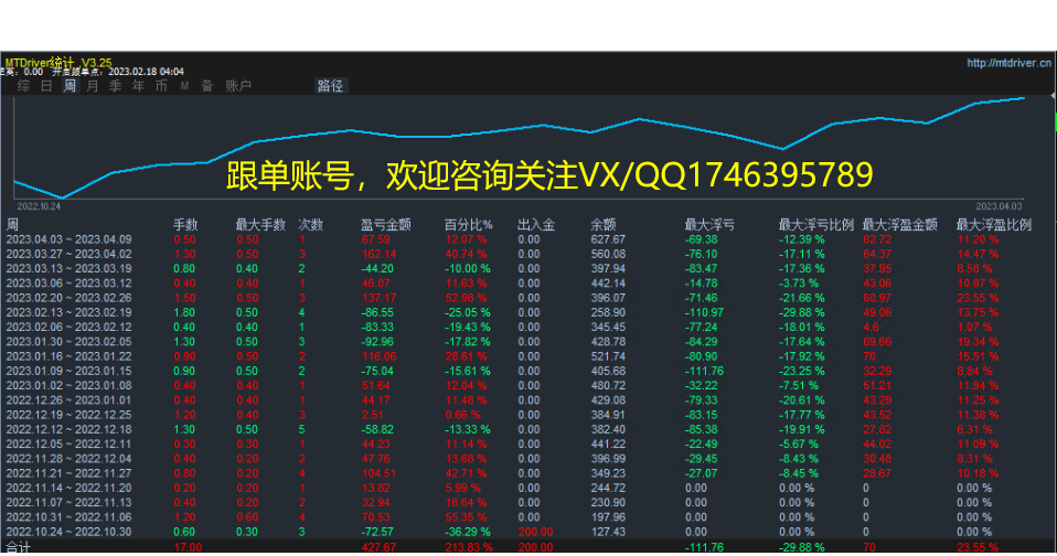 [Universal gold harvester-EA】Annualized yield exceeds200%283 / author:Remit all to me / PostsID:1715167