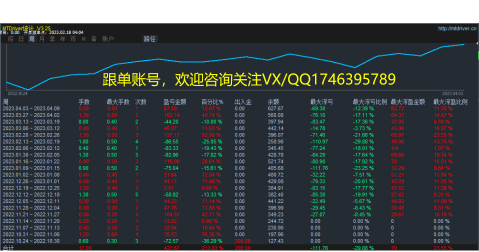 [Universal gold harvester-EA】Annualized yield exceeds200%985 / author:Remit all to me / PostsID:1715167