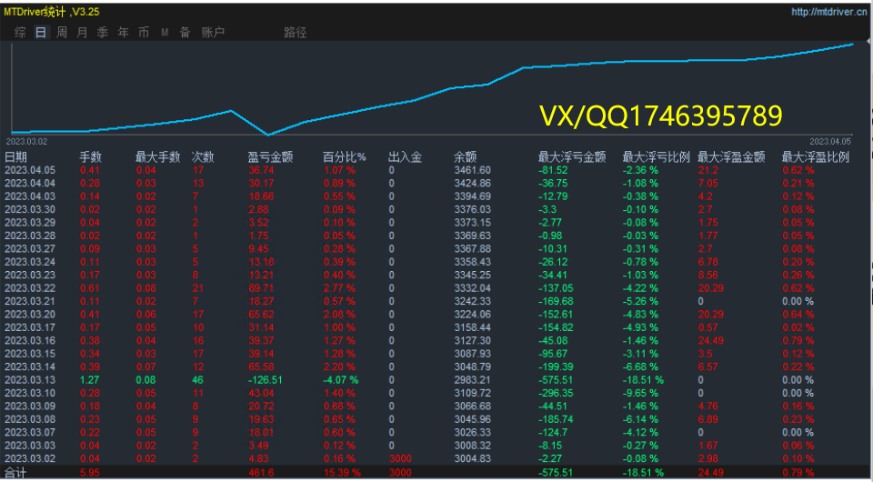 [Super violent grid-EA】14Profits in trading days70%, risk controllable559 / author:Remit all to me / PostsID:1714384
