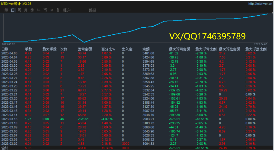 [Super violent grid-EA】14Profits in trading days70%, risk controllable197 / author:Remit all to me / PostsID:1714384