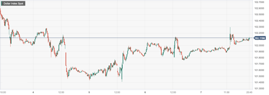 CPT Markets : U.S.A3Monthly non farm data supports the Federal Reserve's interest rate hike! European Central Bank President Jian...223 / author:CPT / PostsID:1720148