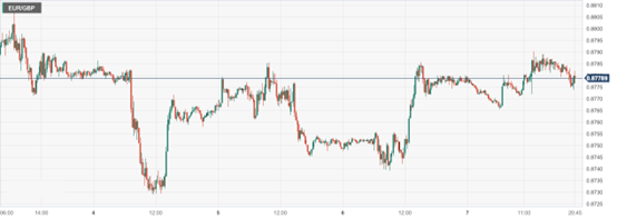 CPT Markets : U.S.A3Monthly non farm data supports the Federal Reserve's interest rate hike! European Central Bank President Jian...130 / author:CPT / PostsID:1720148