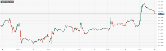 CPT Markets : The market volatility remains slight during the Easter holiday holiday! Federal Reserve Rate Raising Bet...590 / author:CPT / PostsID:1720223