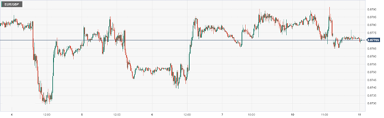 CPT Markets : The market volatility remains slight during the Easter holiday holiday! Federal Reserve Rate Raising Bet...799 / author:CPT / PostsID:1720223