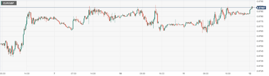 CPT Markets : Market expectations for the Federal Reserve5Limit the monthly interest rate hike! European bond yield...833 / author:CPT / PostsID:1720253