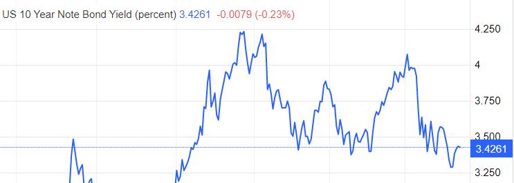 ATFX: USACPIWill inflation continue to decline when data arrives?103 / author:atfx2019 / PostsID:1720263