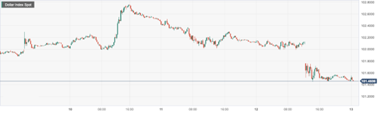 CPT Markets : U.S.A3Monthly inflation cooling pushes up the probability of the Federal Reserve suspending interest rate hikes! many...85 / author:CPT / PostsID:1720281