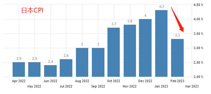 ATFX: Japan2022Annual population decline75Ten thousand, the rebound in inflation rate may be difficult to sustain405 / author:atfx2019 / PostsID:1720316