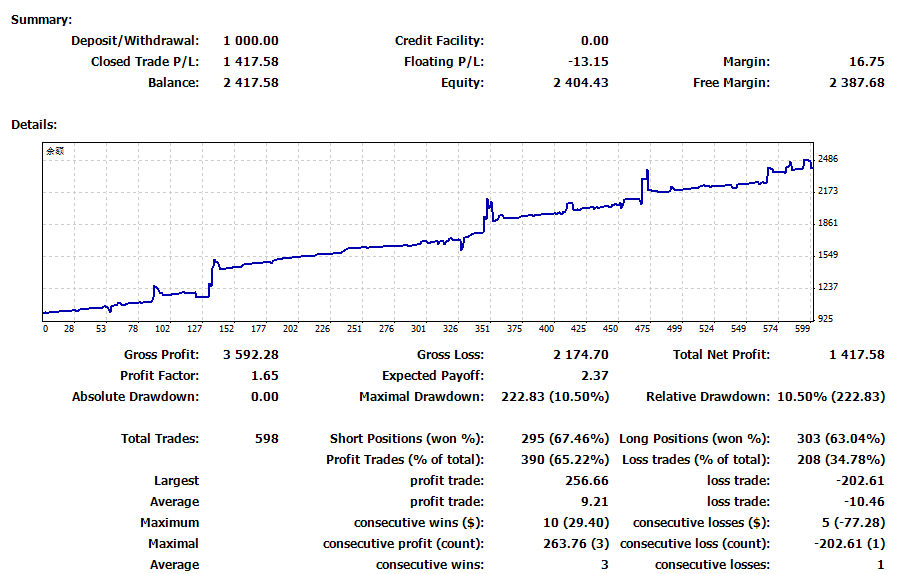 【 Bidirectional Hedging 】 Monthly Profit50%767 / author:Little Spring Brother / PostsID:1720011