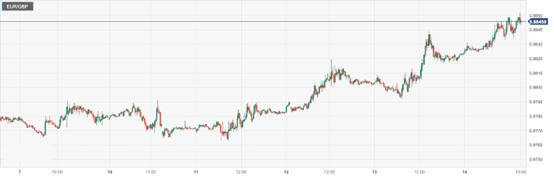 CPT Markets : U.S.A3Weak monthly terrorist data suppresses the rise of the US dollar! European Central Relativity...3 / author:CPT / PostsID:1720339