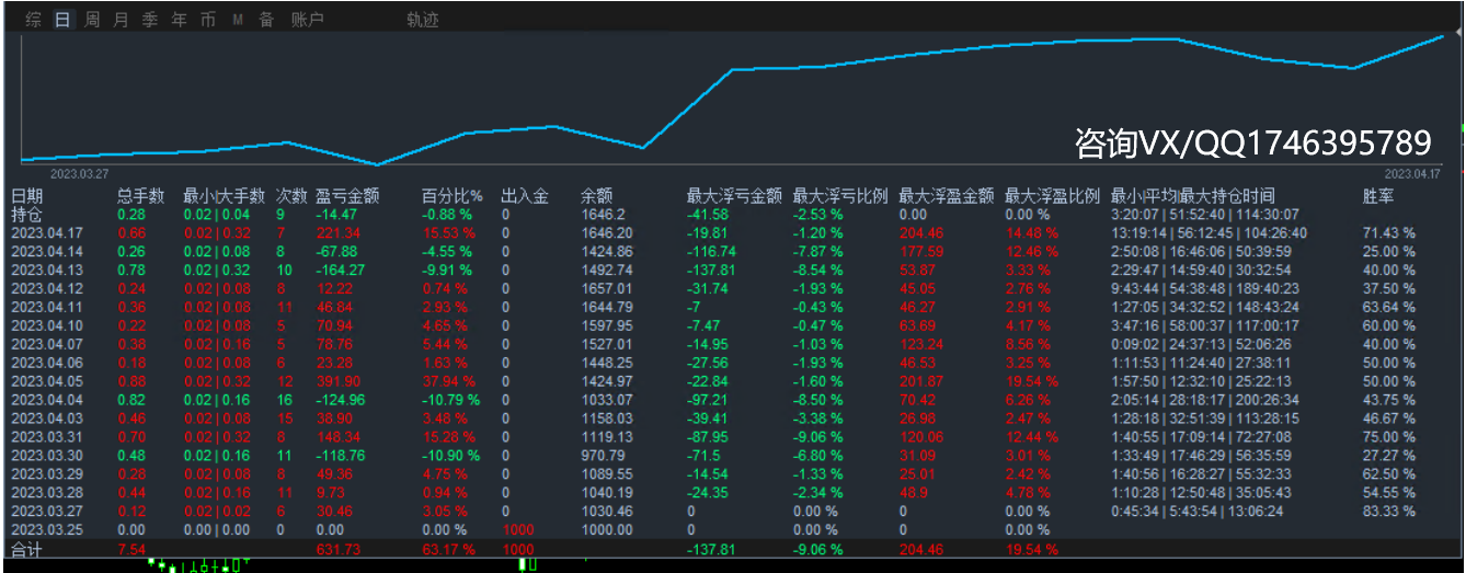 Bomber-EA】Profits are considerable, and every shot is worth it!468 / author:Remit all to me / PostsID:1720351