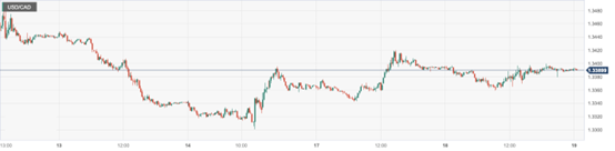 CPT Markets : China Q1GDP增长创四个季度最高水准！加拿大...416 / author:CPT / PostsID:1720391