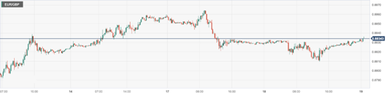 CPT Markets : China Q1GDP增长创四个季度最高水准！加拿大...157 / author:CPT / PostsID:1720391
