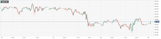 CPT Markets : APIUnexpected sudden drop in oil depot inventory boosted oil prices! Pay attention to the Federal Reserve's Brown in the day...250 / author:CPT / PostsID:1720392