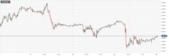 CPT Markets : britain3月通胀高调升温加剧英央加息压力！市场...421 / author:CPT / PostsID:1720414