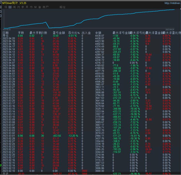Single currency hedging-EA(Ultimate Edition) Gold and currency can operate without fear of major market trends929 / author:Old Cat Talks at Night / PostsID:1720424