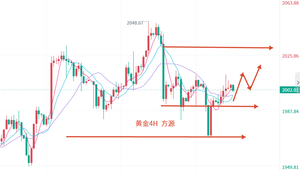 Fang Yuan said Jin:4.21Gold tends to be stronger in the short term, while crude oil continues to weaken, leading to a stronger market today...455 / author:Fang Yuan Talks about Gold / PostsID:1720435