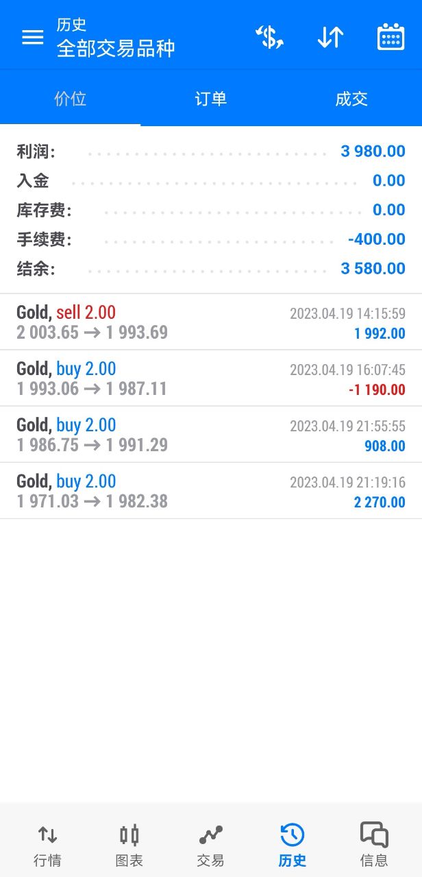 Fang Yuan said Jin:4.21Gold tends to be stronger in the short term, while crude oil continues to weaken, leading to a stronger market today...253 / author:Fang Yuan Talks about Gold / PostsID:1720435