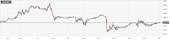 CPT Markets : The loss of economic data in the United States suppresses the rise of the US dollar! Market Boost...644 / author:CPT / PostsID:1720437