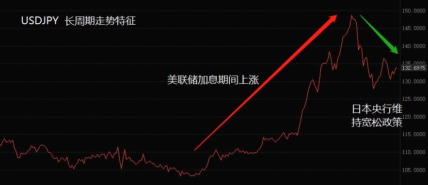 ATFX: Japan3monthCPIthe annual rate3.2%Has been declining for two consecutive months925 / author:atfx2019 / PostsID:1720463